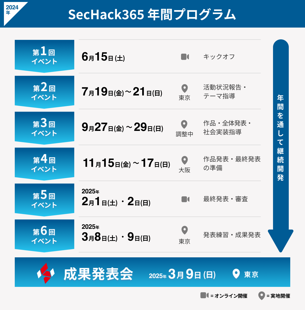 SecHack365年間プログラム
