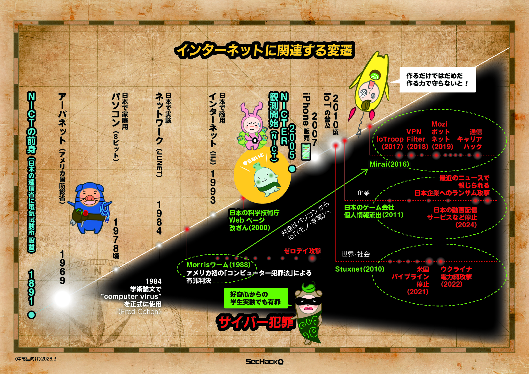 授業の流れ、導入→学び→ワーク→発表→まとめ