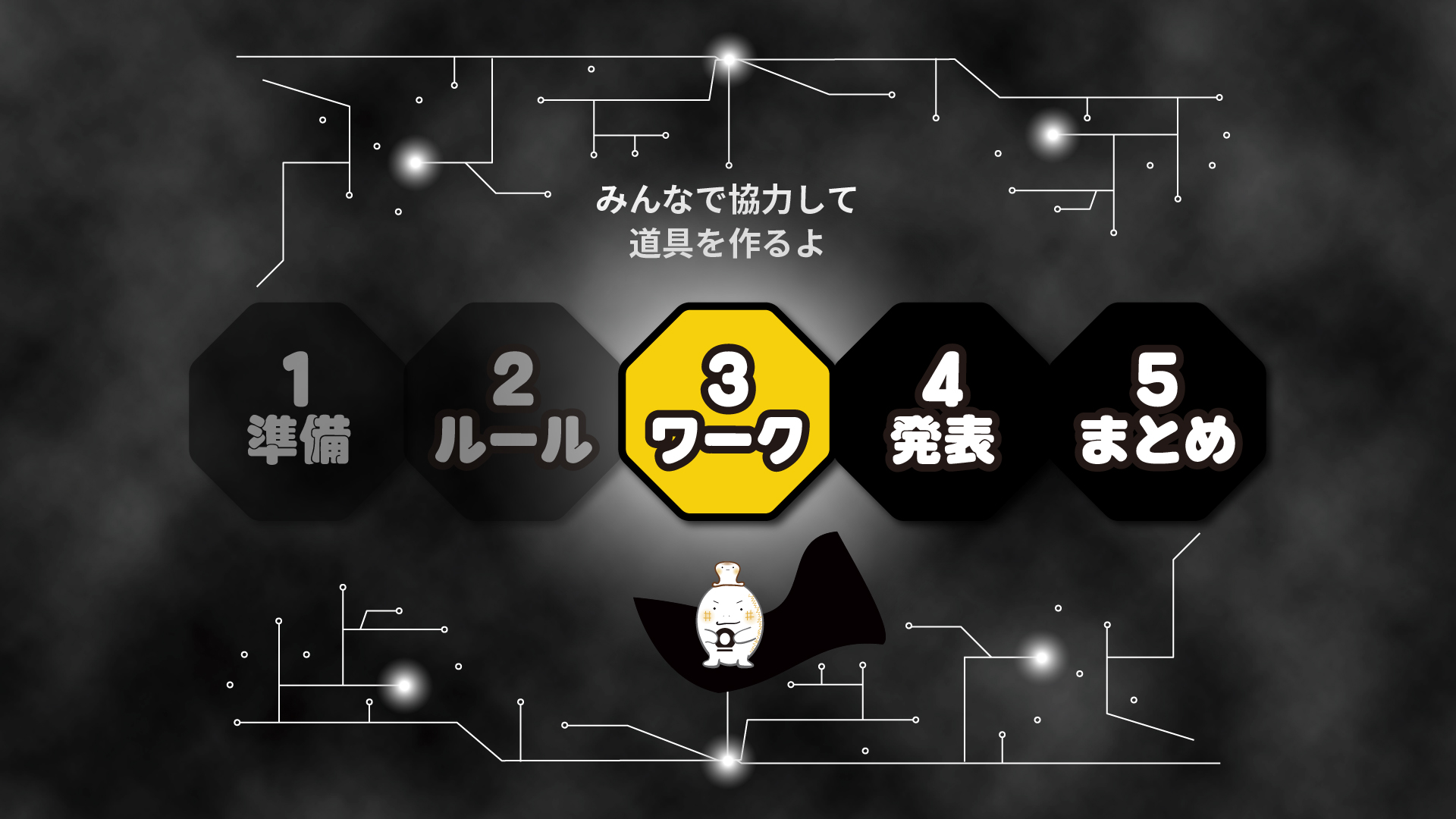 授業の流れ、導入→学び→ワーク→発表→まとめ