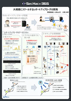 スケールするレポートアップローダの開発