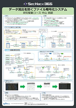 データ流出を防ぐファイル暗号化システム