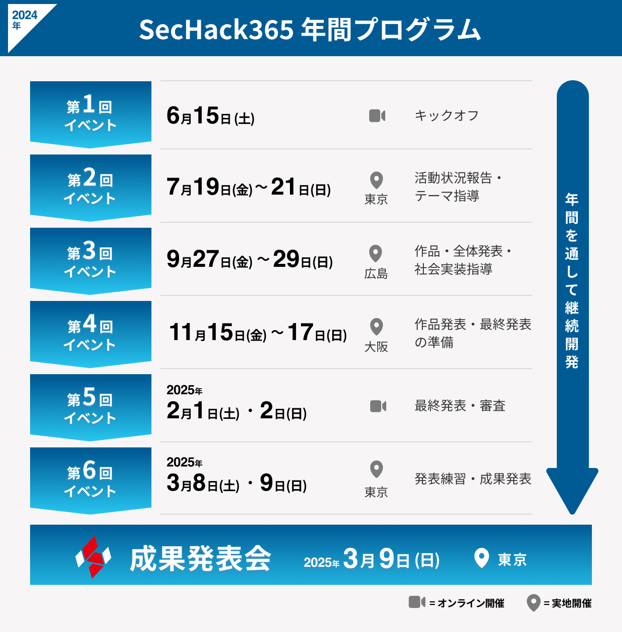 SecHack365年間プログラム2024年度