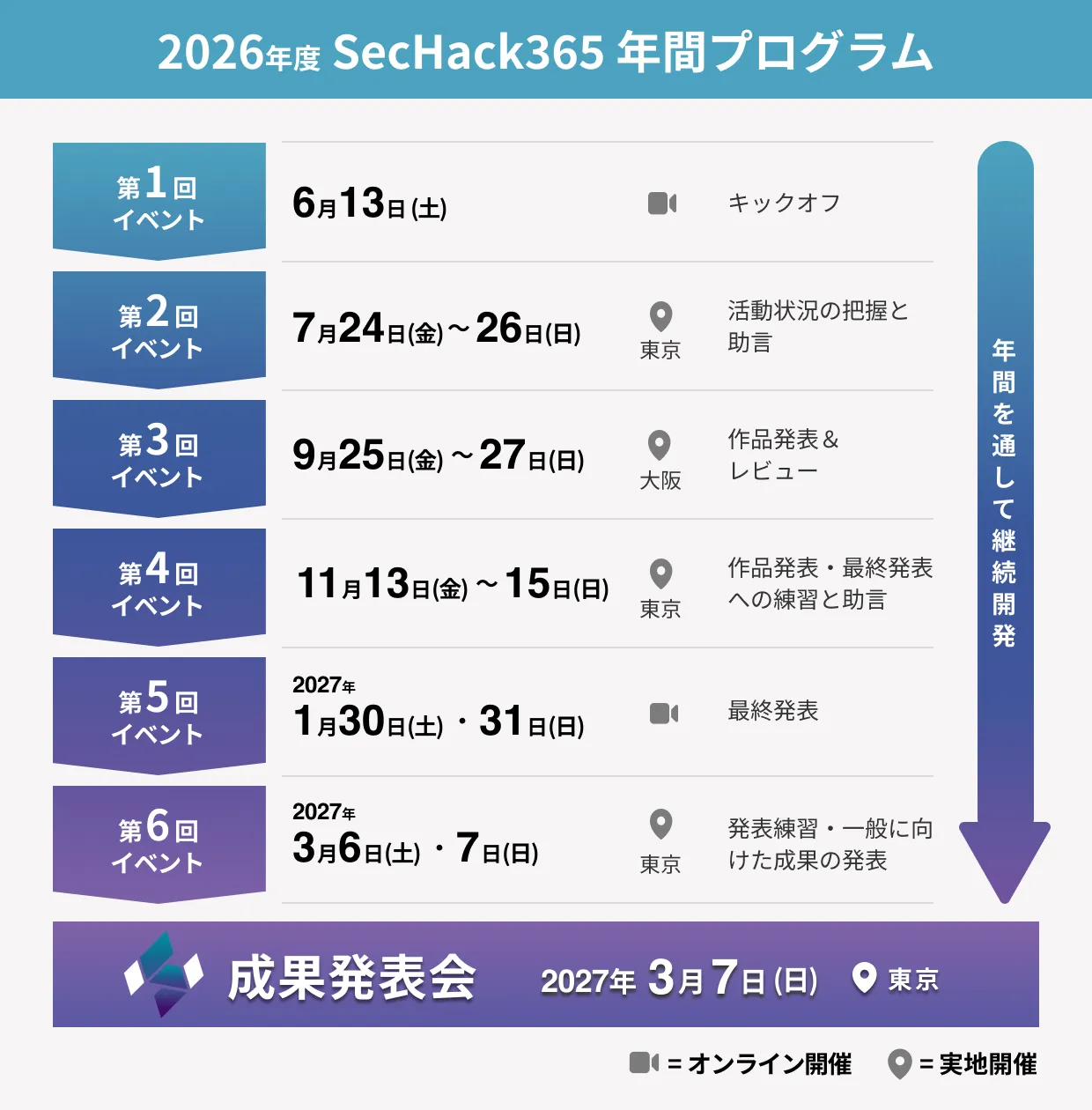 SecHack365年間プログラム2026年度
