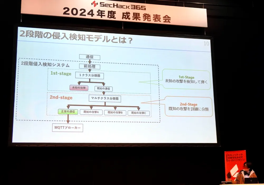 MQTTブローカー