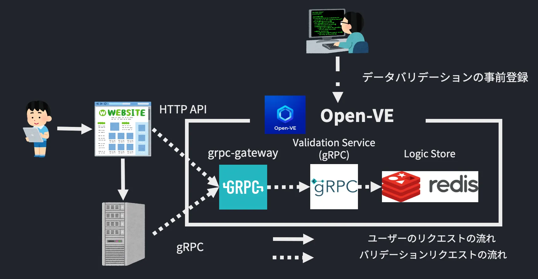 Open-VE